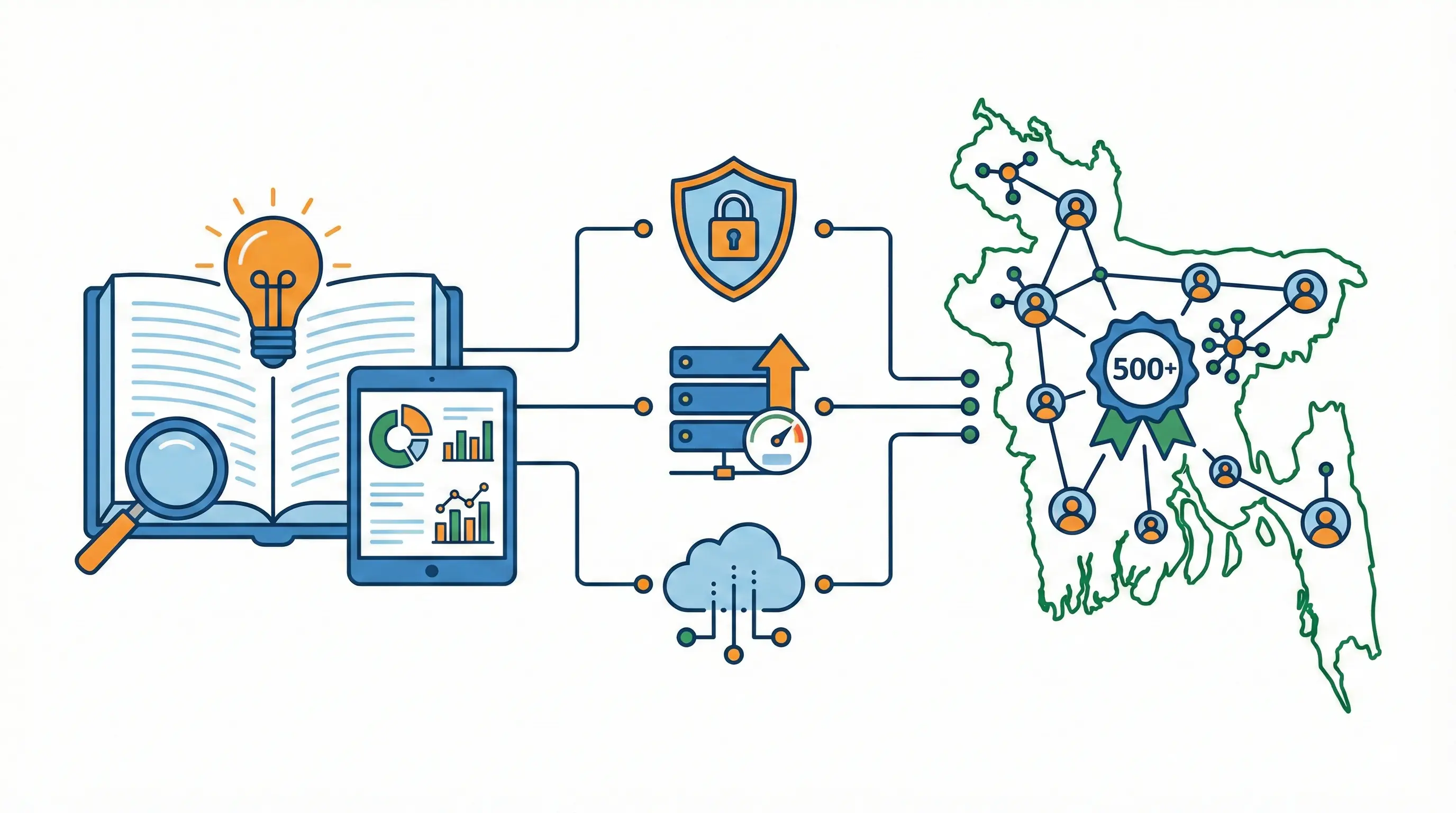 Hostorio knowledge base and resource center with web hosting tutorials, guides and security tips