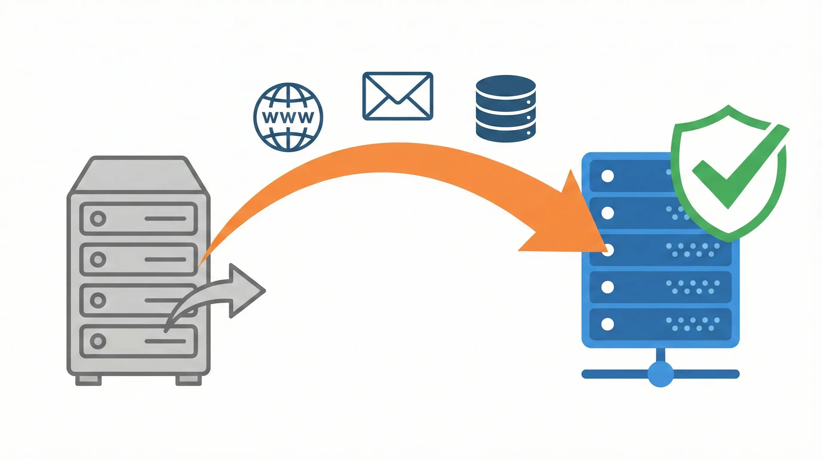 Hassle-free domain and web hosting transfer service to Hostorio – fast, easy migration